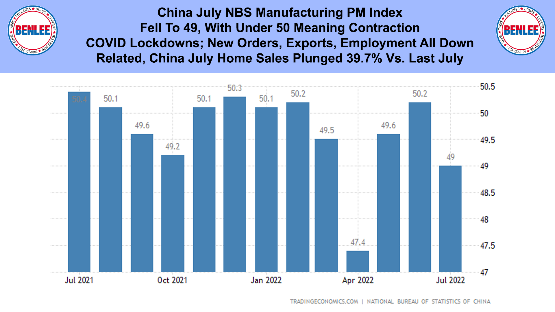 China July NBS Manufacturing PM Index